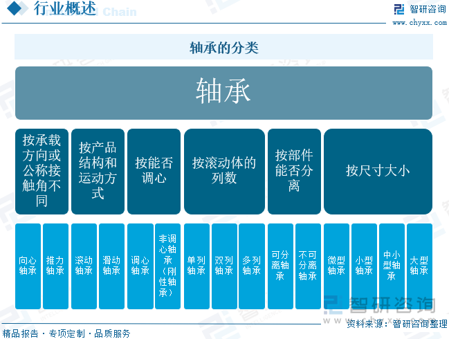趋势研判！2025年中国调心球轴承行业发展历程、产业链、市场规模、竞争格局及发展