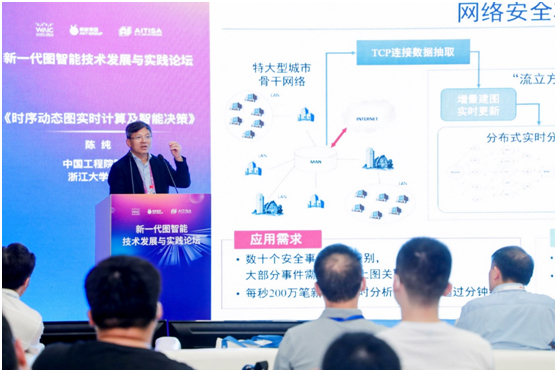 2022世界人工智能大会热议图智能：中国有望跻身全球第一方阵